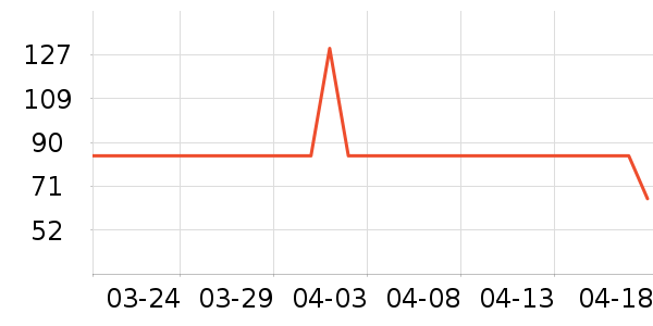 �������ϱ��ɻ���ʷ�۸�