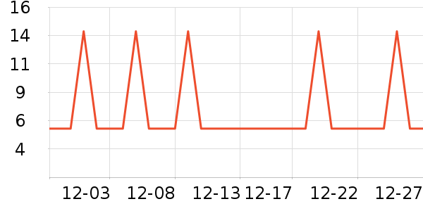 �Ź�������ʷ�۸�