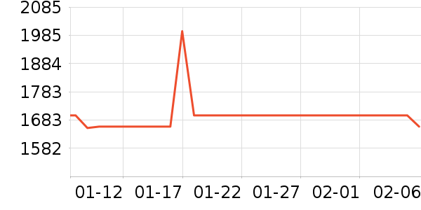 �·ɿյ���ʷ�۸�