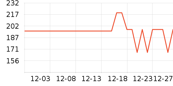 ����ҽ��������е��ʷ�۸�