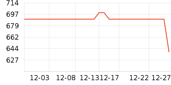 �����û�����װ��ʷ�۸�