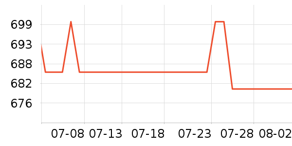 �����û�����װ��ʷ�۸�