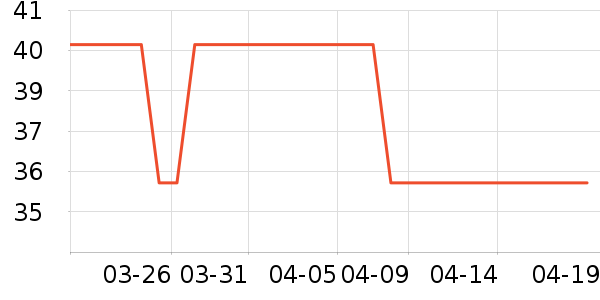 ��ɯ������ʷ�۸�