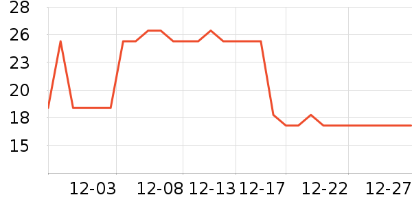 �������Ʒ��ʷ�۸�