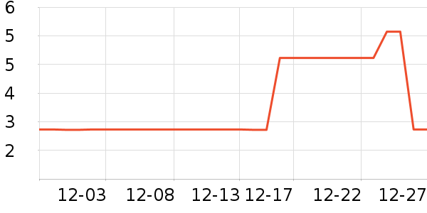 ����Ʒ�Ƴ��������ʷ�۸�