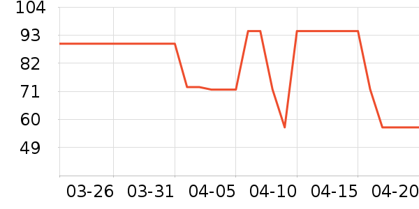 ͬ����ά����/������/����п����ʷ�۸�