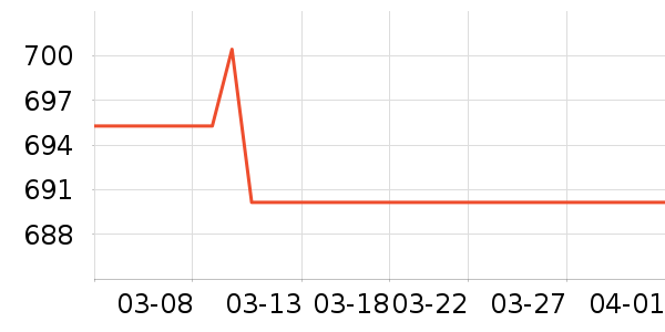 �����û�����װ��ʷ�۸�