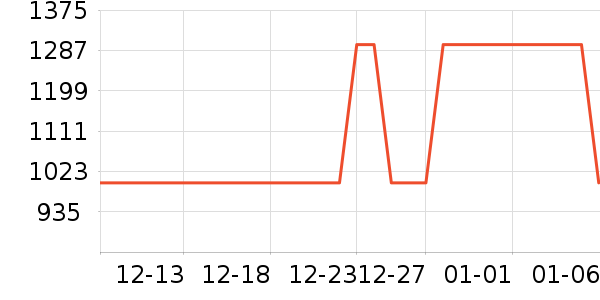 ˼��ͼŮʿ��Ь��ʷ�۸�
