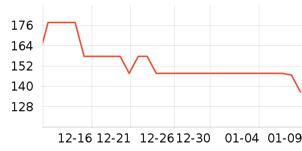 ��ѡ���ص�Դ��ʷ�۸�