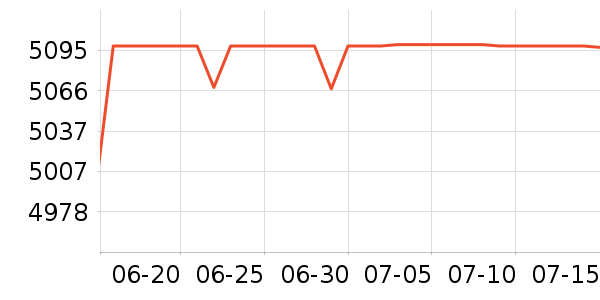 �����յ���ʷ�۸�