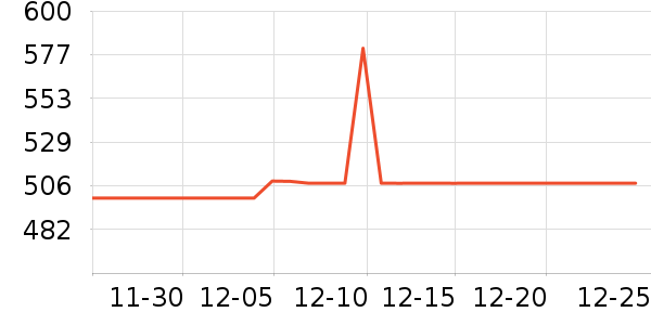 ���������������ʷ�۸�