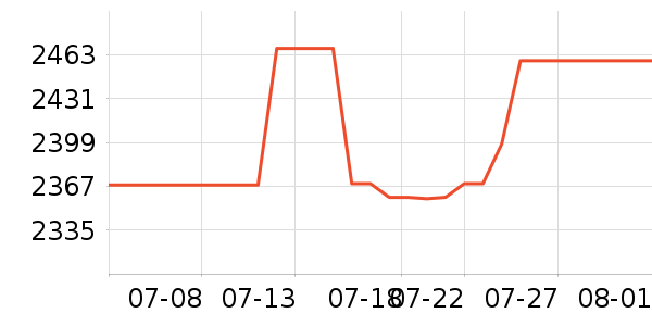 �����յ���ʷ�۸�