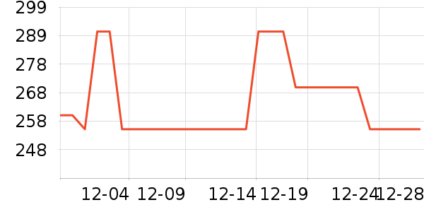 ��������������ʳƷ��ʷ�۸�