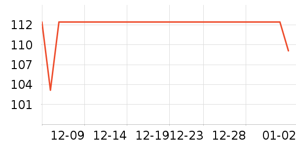 ����紵����ʷ�۸�