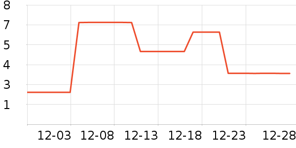 ����Ʒ�ƶ���/�߲˸���ʷ�۸�