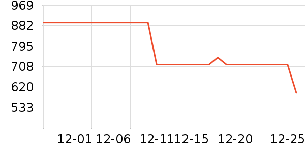 �����ġ�����ţ�п���ʷ�۸�