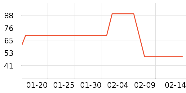 ��Ԫ��߳��������ʷ�۸�