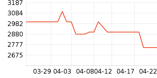 ���������ʷ�۸�