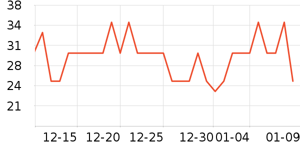 �������沿������ʷ�۸�