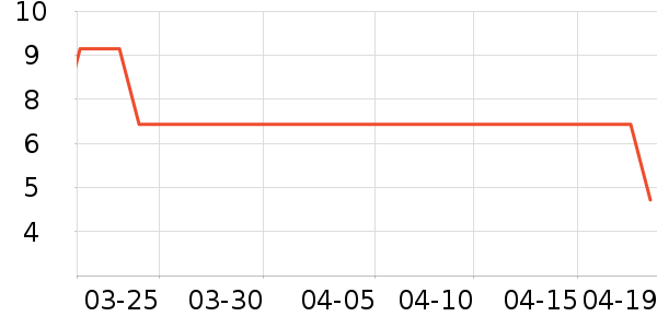 ��������๤����ʷ�۸�