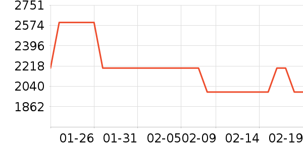 ����ԡ�ҹ���ʷ�۸�