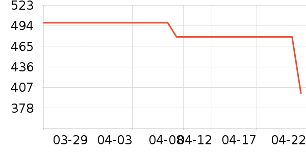 ��������ʷ�۸�