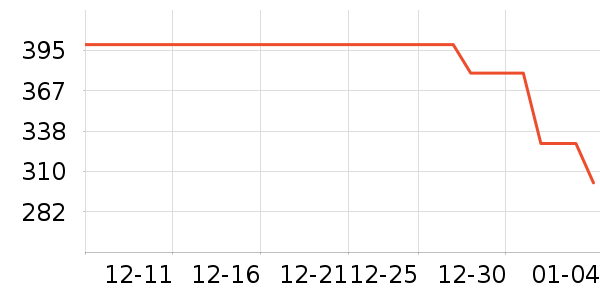 ���ڼп���ʷ�۸�