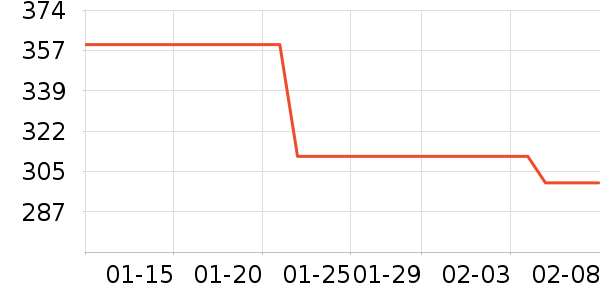 ���ڼп���ʷ�۸�