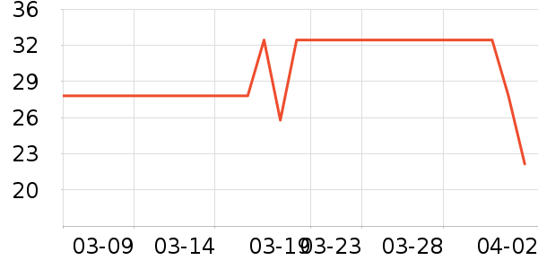 ����ũ�۽�/����/������ʷ�۸�