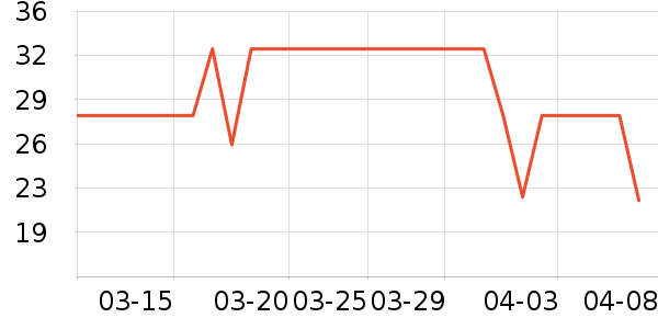 ����ũ�۽�/����/������ʷ�۸�