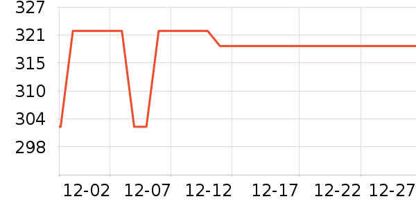 ����ʨ������ʷ�۸�