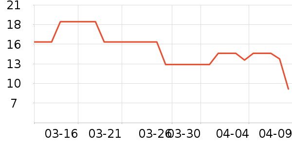 �ȱ��޸��/������ʷ�۸�