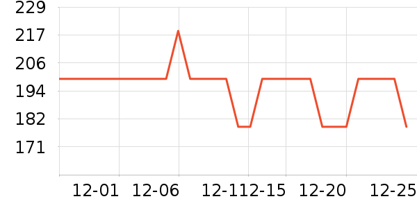 ��ͼ�ڳ�����������ʷ�۸�