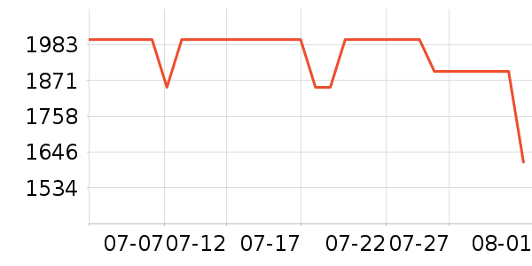 ʯͷϴ�ػ���ʷ�۸�