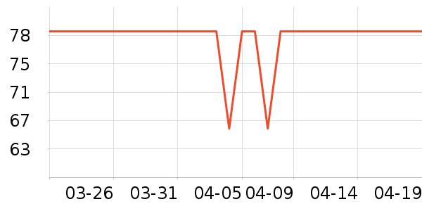 �����õ�����/����ʷ�۸�