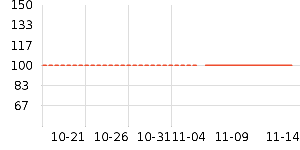 ����˹������ʷ�۸�