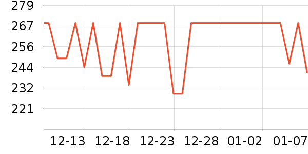 360����ͷ��ʷ�۸�