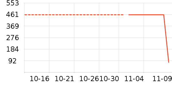 ����Ʒ����ʷ�۸�