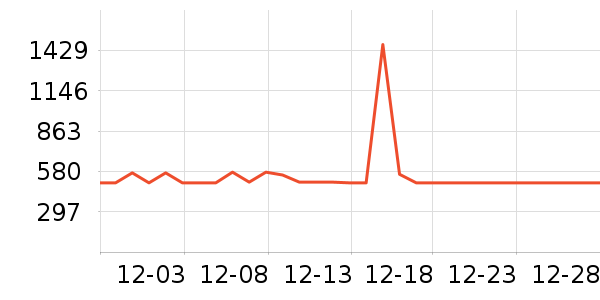 ���������ײ���ʷ�۸�