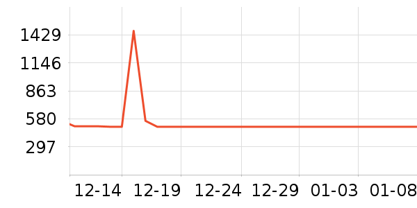 ���������ײ���ʷ�۸�