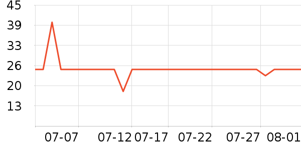 ����ͯ��滭������ʷ�۸�