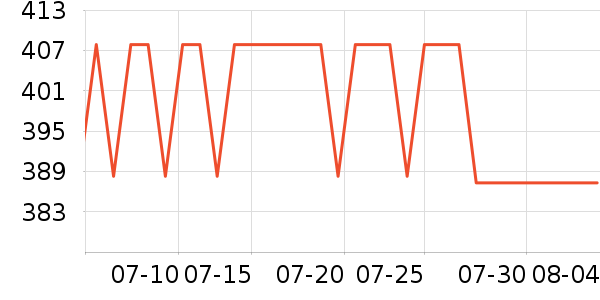 ��˶�ͯ���г���ʷ�۸�