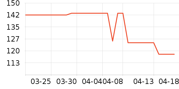 �ݶ�����/��������ʷ�۸�