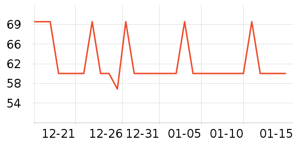 �׵���������ʷ�۸�