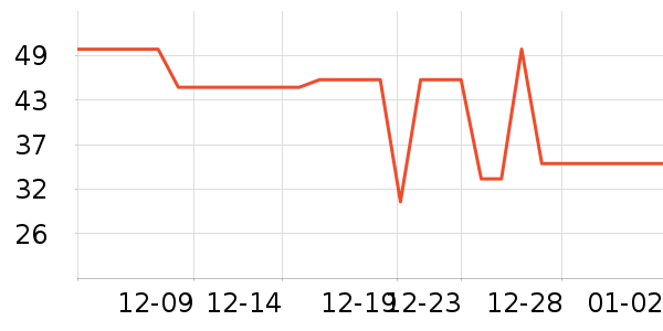 ��ɳ������ʷ�۸�