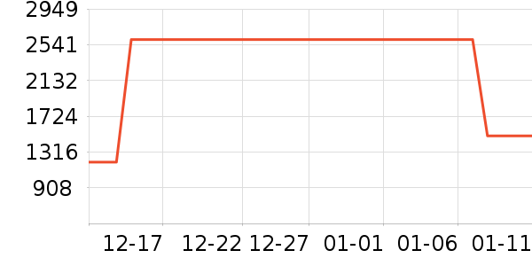 �ϰ������ʷ�۸�