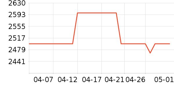 �����������ʷ�۸�