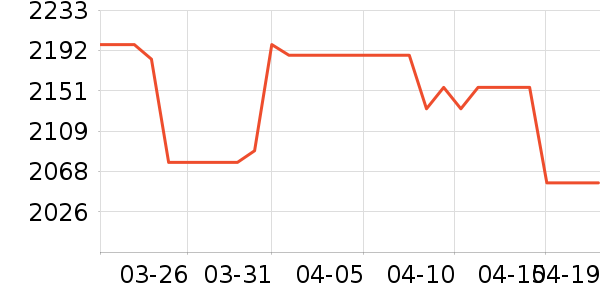 �����������ʷ�۸�