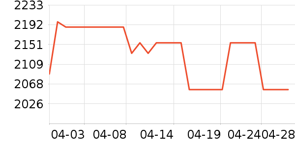 �����������ʷ�۸�