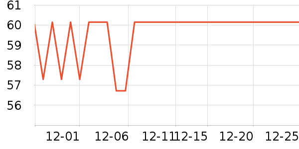 ��������è��ʳ��ʷ�۸�